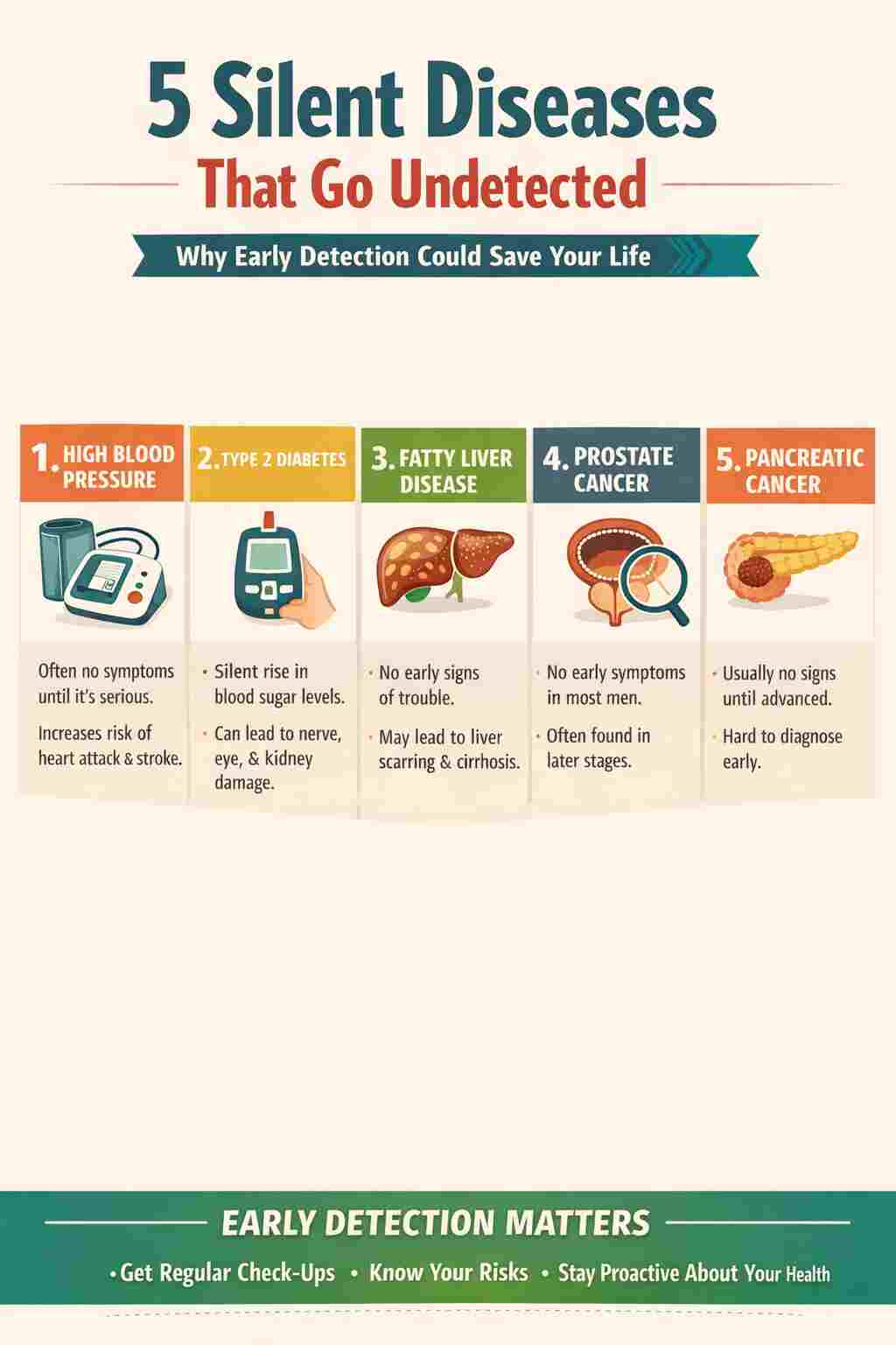 Five Silent Diseases That Often Go Undetected — And Why Early Awareness Can Save Lives